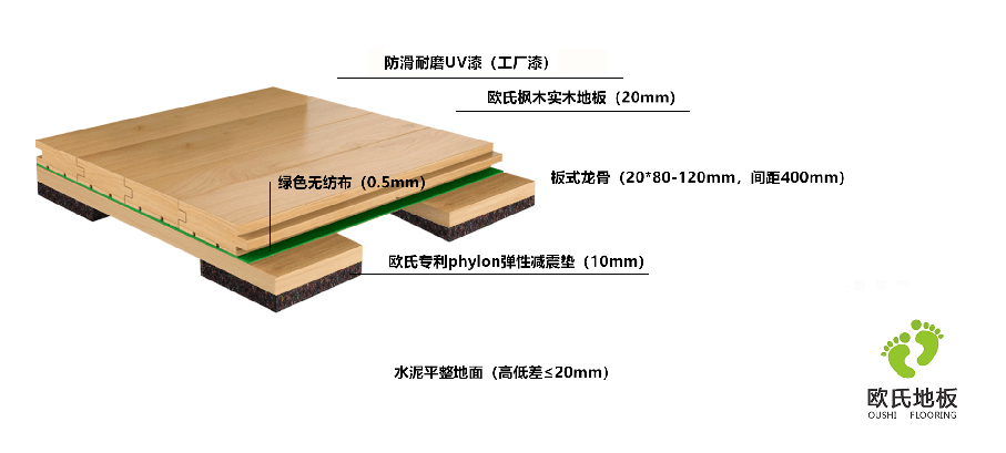 籃球木地板板式龍骨結(jié)構(gòu)
